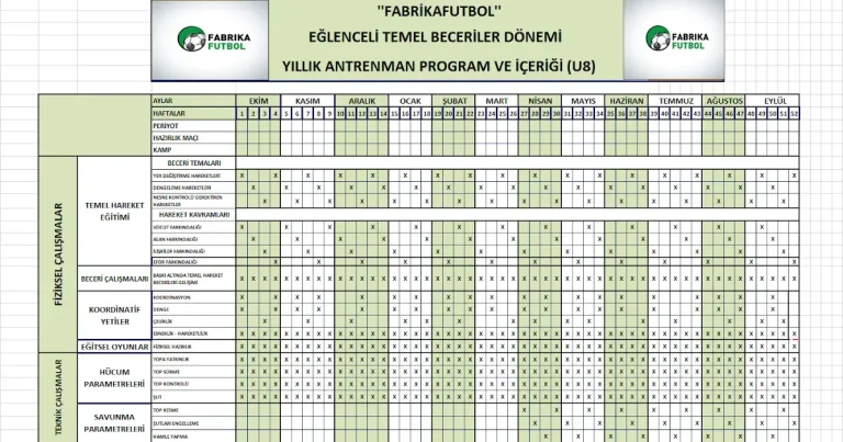 Mükemmel Antrenman Planı Oluşturma İpuçları