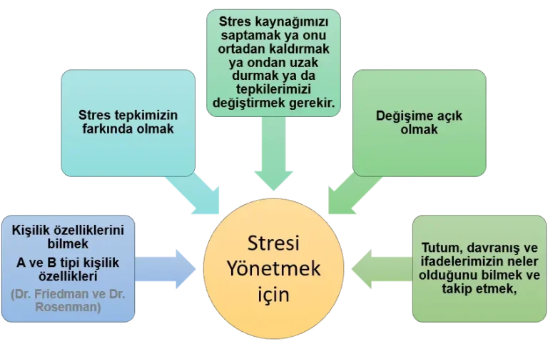 Saglikta Stres Yönetimi: Basit Adımlarla Zihinsel Sağlık