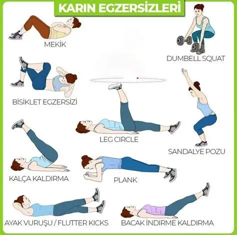 Sağlıkta Egzersiz Rutini: Günlük 20 Dakikada Forma