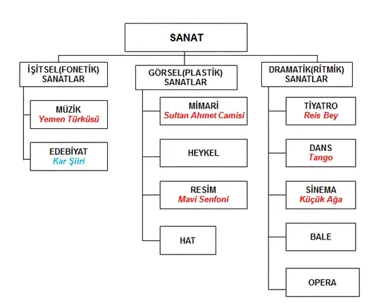 Sanat Nedir: Tanımlar, Kapsam ve Güncel Yaklaşımlar